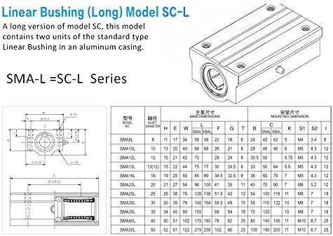 YINGJUN-DRESS Precision SMA25LUU Linear Case Unit (2 елемента) SMA 25LUU SMA25 LUU Linear Motion Bearing Slide Unit