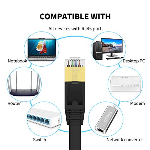 Кабел локални мрежи Cat 7 75 ft Екраниран - Твърди плосък пластир кабел на компютъра в мрежата на Интернет, по-бързо от