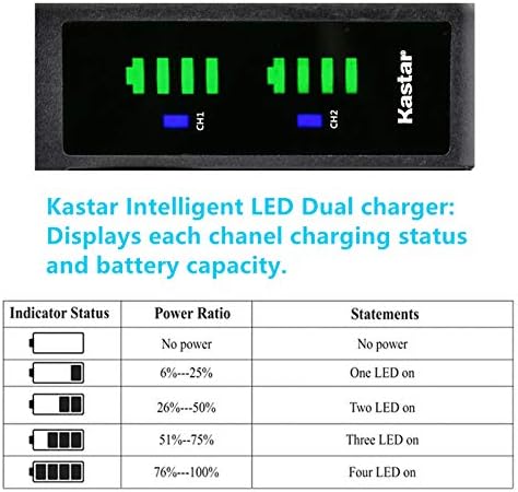 Kastar 2-Pack за PSP 110 Батерия и LTD2 USB зарядно устройство за Замяна за Sony PSP-S110 батерия Sony PSP-2000 И PSP-2001,