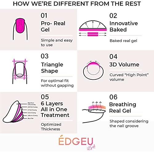 EDGEU USA Gel Nail Stripes | Semi-Cured Gel Nail Stripes | Ultra-Glossy & Long-Lasting | Salon Quality Easy to Remove
