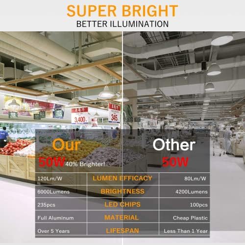 HYPERLIVING 50W Super Bright Corn LED Light Bulb(еквивалент на 350 Ват) - E26/E39 Mogul Base Commercial Grade LED Lamp