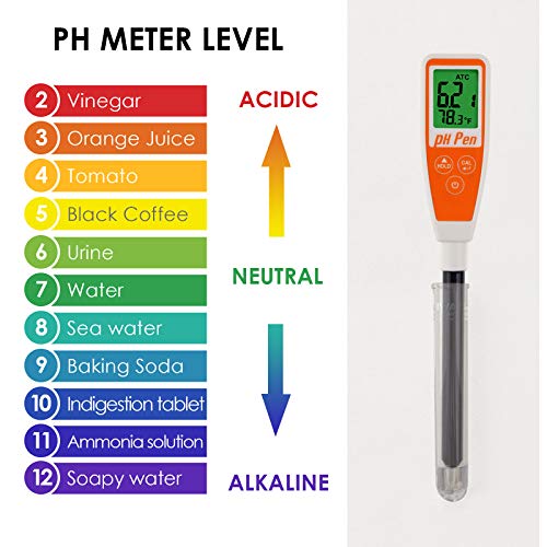 GAIN EXPRESS Водоустойчив pH-метър pH Pen Ултра-Дългия Електрод за Почва, вода, Храна, Двоен Дисплей с функция за задържане на данни автоматично калибриране ATC One-Touch (многофун
