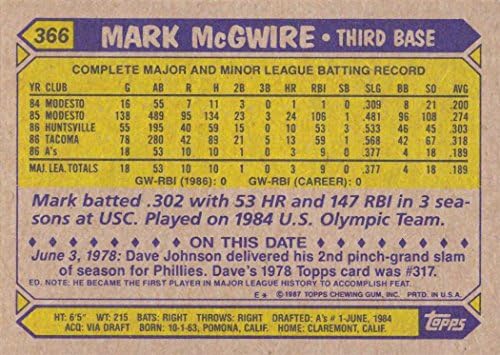 1987 Topps #366 Марк McGwire Baseball Карти - 1 карта на тениска Oakland Athletics