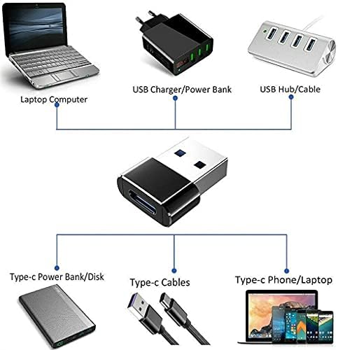 USB 3.0 Мъж към USB Type C Адаптер Женски Пристанище Конвертор Конектор за Пренос на Данни и Зареждане, Зарядно Устройство,