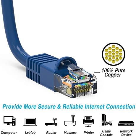 iMBAPrice - 1Ft (1ft) Cat6 Ethernet Мрежов пач кабел RJ-45 Синьо