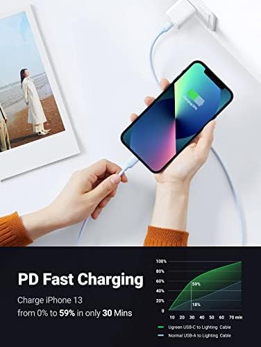 UGREEN Lightning to USB C Кабел Пфи Certified PD Fast iPhone Charging Cable Bundled with 40W C USB Car Charger е Съвместим