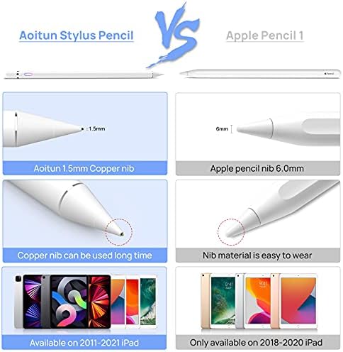 Писалка Съвместима с iPad, Карандашные stylus писалка Съвместима с iPad 2/3/4/5/6/7/8 поколение Pro 9.7/10.5/11/12.9 Air