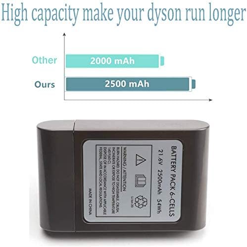 LJO-EEIH 21.6 2500 mah литиево-йонна батерия Заместител на Дайсън Тип B Безжичен DC44 Дайсън Животни DC31 DC34 DC45 Вакуум Clearner Тип B (Забележка: Подходящ само за тип B, не са подходящи ?