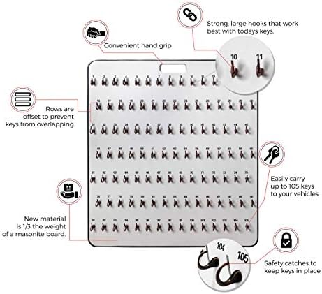 CarBowz EZ Line Key Board Key Organizer с пронумерованными Самозакрывающимися куки (105 куки)