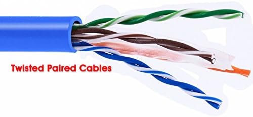 FFMC CAT6 Гигабитная локална мрежа (LAN) Ethernet Кабел (RJ45) Gigabit двухшпиндельный пач-кабел за пренос на данни/Високоскоростен кабел, съвместим с CAT5 / CAT5e / CAT7 (0,75 м (0,82 ярд))